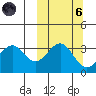 Cape Sagak tide chart for Wednesday, October 6, 2021