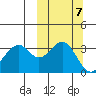 Cape Sagak tide chart for Thursday, October 7, 2021