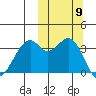 Cape Sagak tide chart for Saturday, October 9, 2021