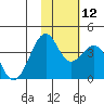 Cape Sagak tide chart for Friday, November 12, 2021