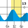 Cape Sagak tide chart for Saturday, November 13, 2021