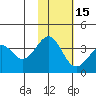Cape Sagak tide chart for Monday, November 15, 2021