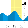 Cape Sagak tide chart for Tuesday, November 16, 2021