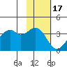Cape Sagak tide chart for Wednesday, November 17, 2021