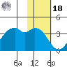Cape Sagak tide chart for Thursday, November 18, 2021