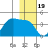 Cape Sagak tide chart for Friday, November 19, 2021