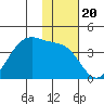Cape Sagak tide chart for Saturday, November 20, 2021
