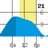 Cape Sagak tide chart for Sunday, November 21, 2021
