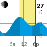 Cape Sagak tide chart for Saturday, November 27, 2021