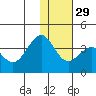 Cape Sagak tide chart for Monday, November 29, 2021