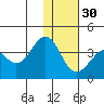 Cape Sagak tide chart for Tuesday, November 30, 2021