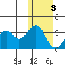 Cape Sagak tide chart for Wednesday, November 3, 2021
