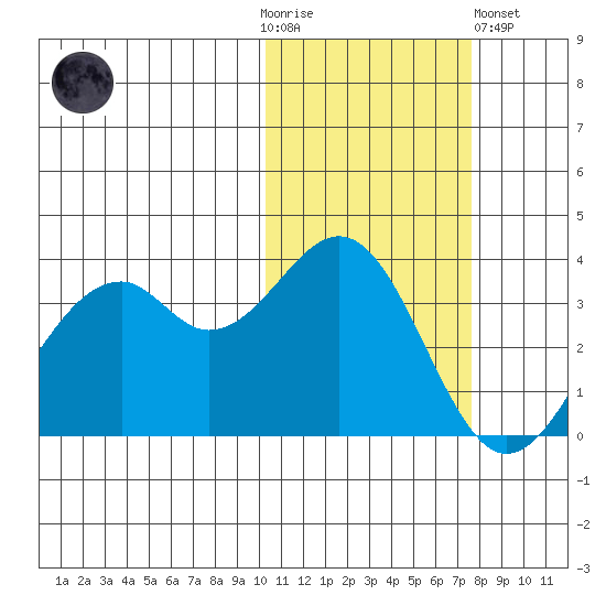 Cape Sagak tide chart for Thursday, November 4, 2021