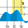 Cape Sagak tide chart for Friday, November 5, 2021
