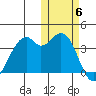 Cape Sagak tide chart for Saturday, November 6, 2021