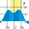 Cape Sagak tide chart for Sunday, November 7, 2021