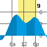 Cape Sagak tide chart for Tuesday, November 9, 2021