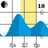 Cape Sagak tide chart for Friday, December 10, 2021