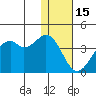 Cape Sagak tide chart for Wednesday, December 15, 2021