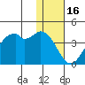 Cape Sagak tide chart for Thursday, December 16, 2021