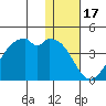 Cape Sagak tide chart for Friday, December 17, 2021