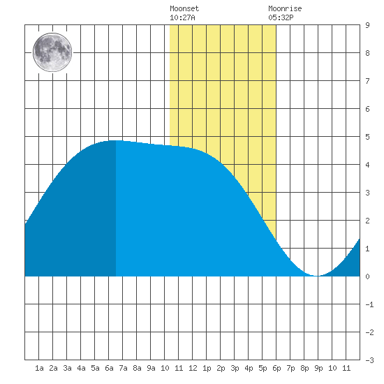 Cape Sagak tide chart for Saturday, December 18, 2021