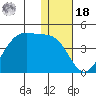 Cape Sagak tide chart for Saturday, December 18, 2021