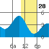 Cape Sagak tide chart for Tuesday, December 28, 2021
