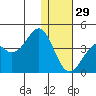 Cape Sagak tide chart for Wednesday, December 29, 2021