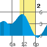 Cape Sagak tide chart for Thursday, December 2, 2021