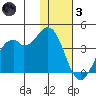 Cape Sagak tide chart for Friday, December 3, 2021
