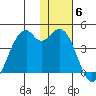 Cape Sagak tide chart for Monday, December 6, 2021
