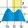 Cape Sagak tide chart for Tuesday, December 7, 2021