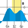 Cape Sagak tide chart for Wednesday, December 8, 2021