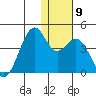 Cape Sagak tide chart for Thursday, December 9, 2021