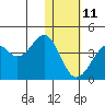 Cape Sagak tide chart for Tuesday, January 11, 2022