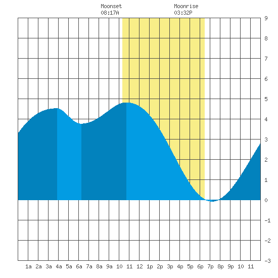 Cape Sagak tide chart for Friday, January 14, 2022