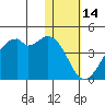 Cape Sagak tide chart for Friday, January 14, 2022