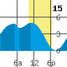 Cape Sagak tide chart for Saturday, January 15, 2022