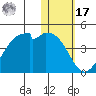 Cape Sagak tide chart for Monday, January 17, 2022