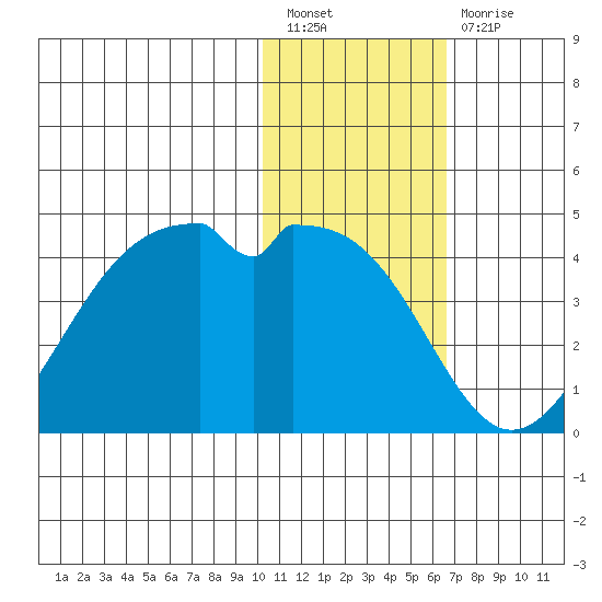 Cape Sagak tide chart for Tuesday, January 18, 2022