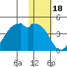 Cape Sagak tide chart for Tuesday, January 18, 2022