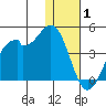 Cape Sagak tide chart for Saturday, January 1, 2022