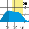 Cape Sagak tide chart for Thursday, January 20, 2022