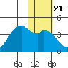 Cape Sagak tide chart for Friday, January 21, 2022