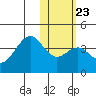 Cape Sagak tide chart for Sunday, January 23, 2022