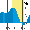 Cape Sagak tide chart for Saturday, January 29, 2022
