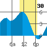 Cape Sagak tide chart for Sunday, January 30, 2022