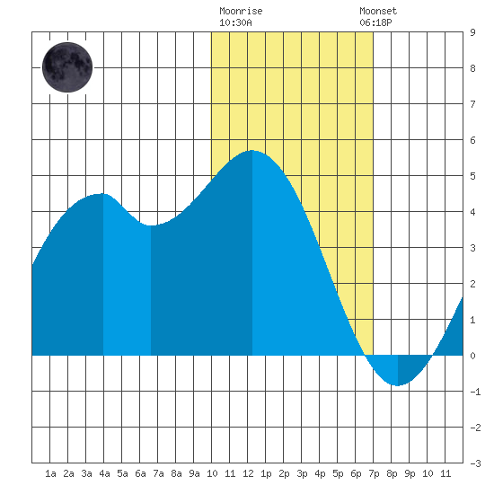 Cape Sagak tide chart for Monday, January 31, 2022