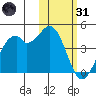 Cape Sagak tide chart for Monday, January 31, 2022